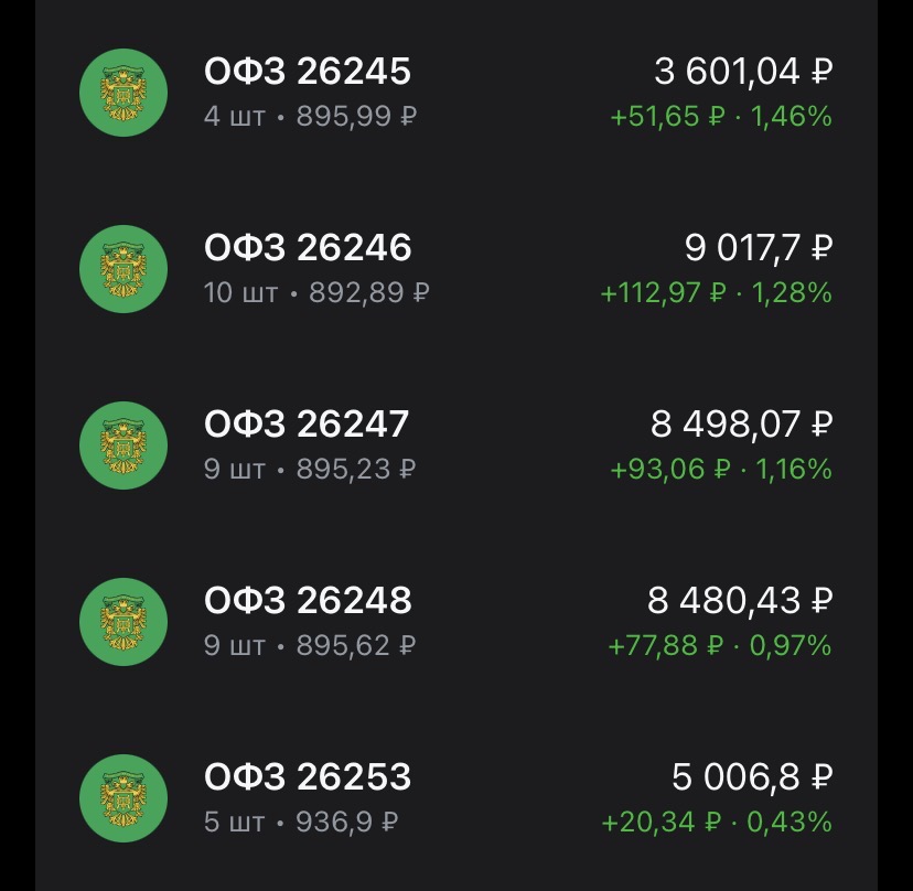 Конец истории: как я коплю деньги на первоначальный взнос по ипотеке