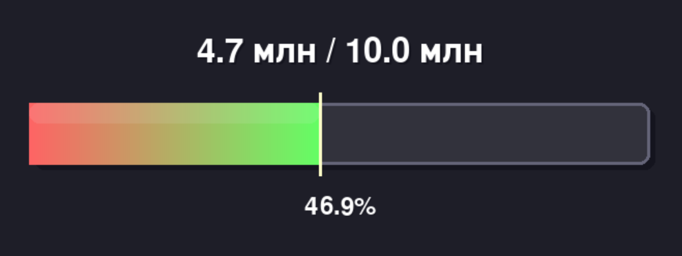Прогресса 0, ипотеку не взяли, таков план: почему у нас пока не получается копить
