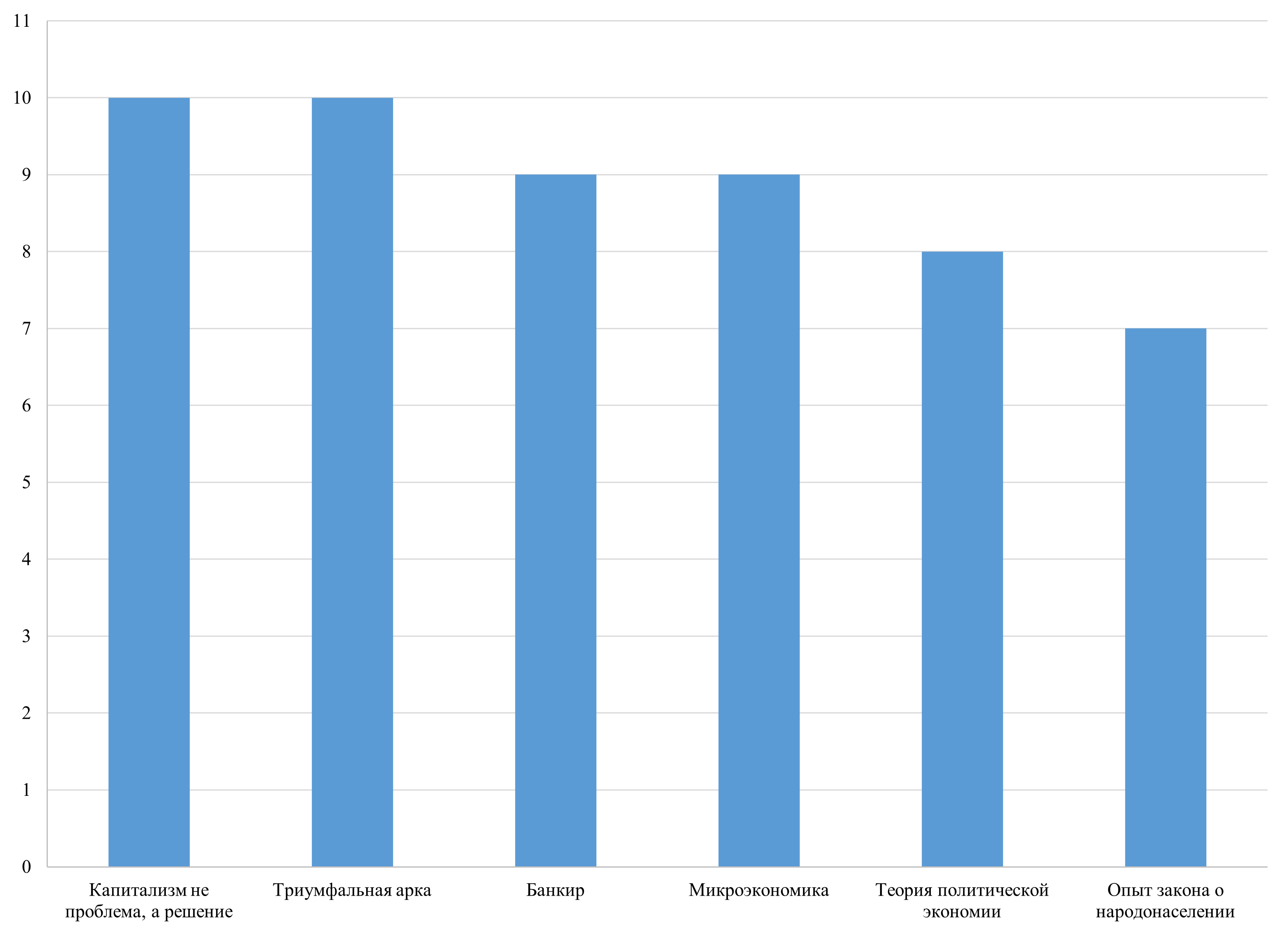 Я прочитал и прослушал 15 книг в 2025 году