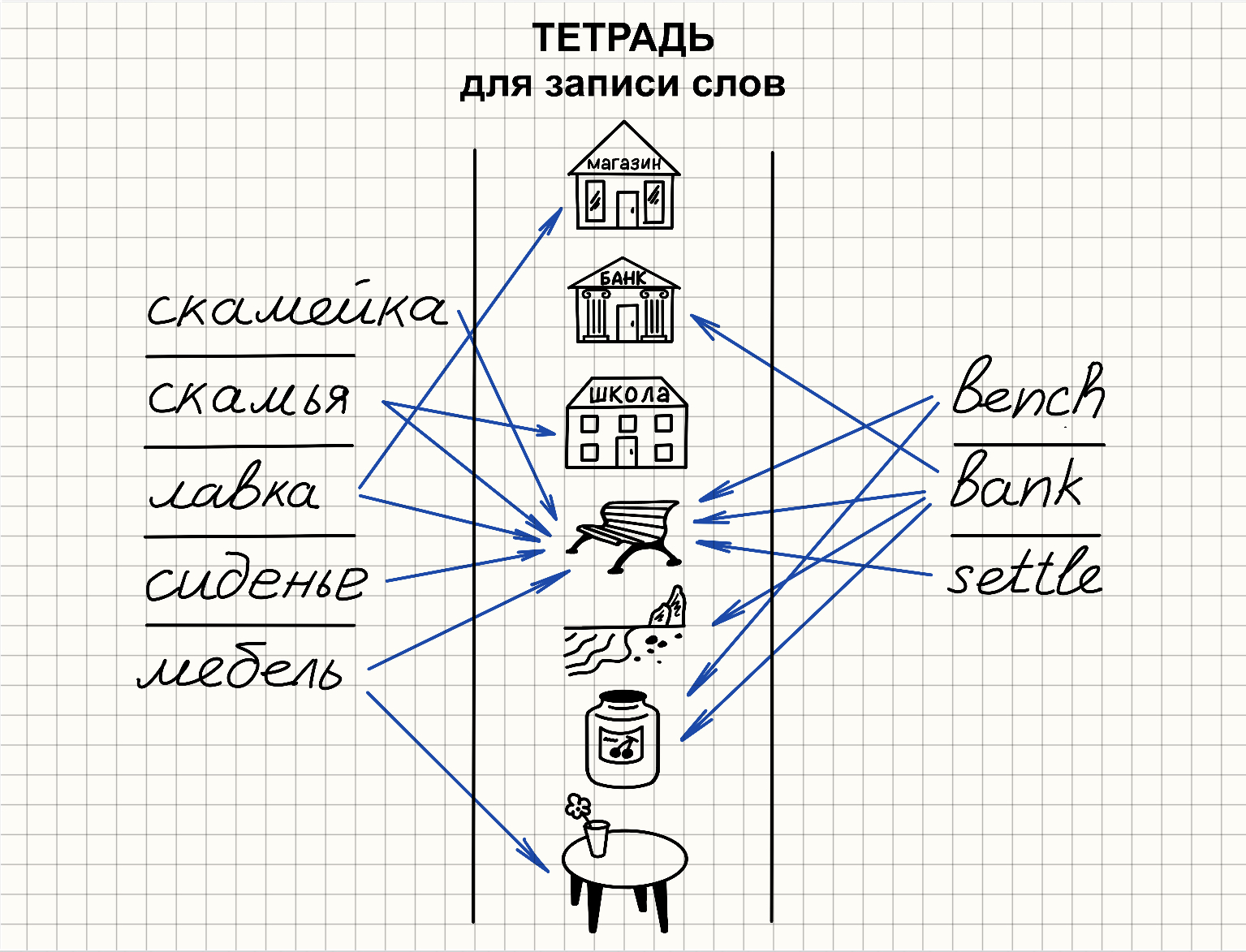 Почему бессмысленно учить иностранные слова наизусть