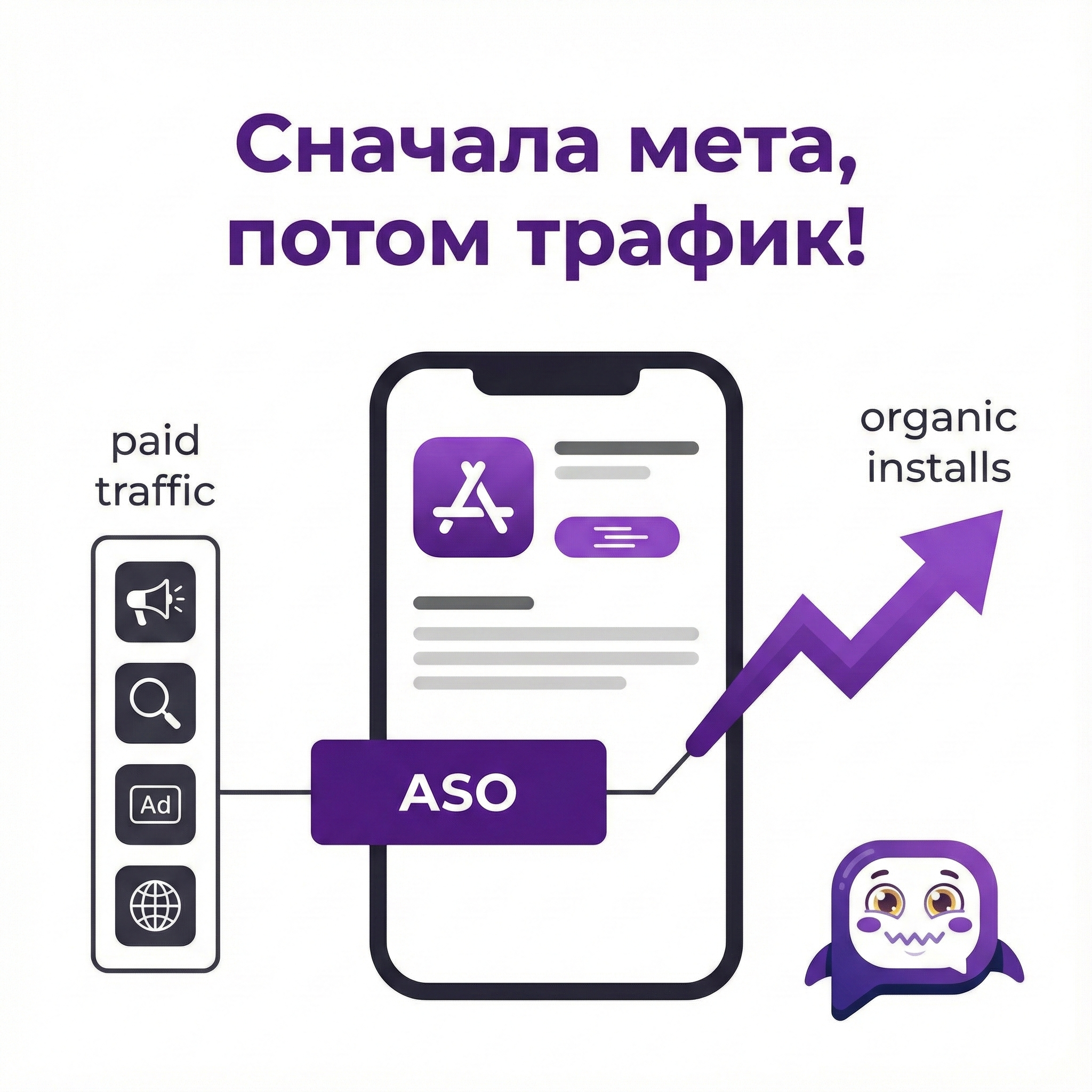 Почему ASO нужно даже приложениям с купленным трафиком