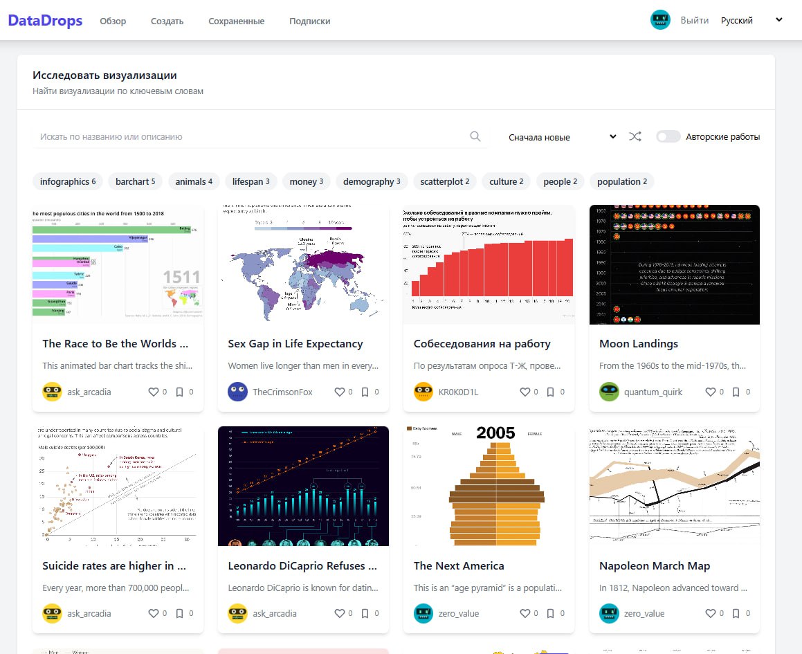 Pinterest для аналитиков: я создал галерею датавиза DataDrops