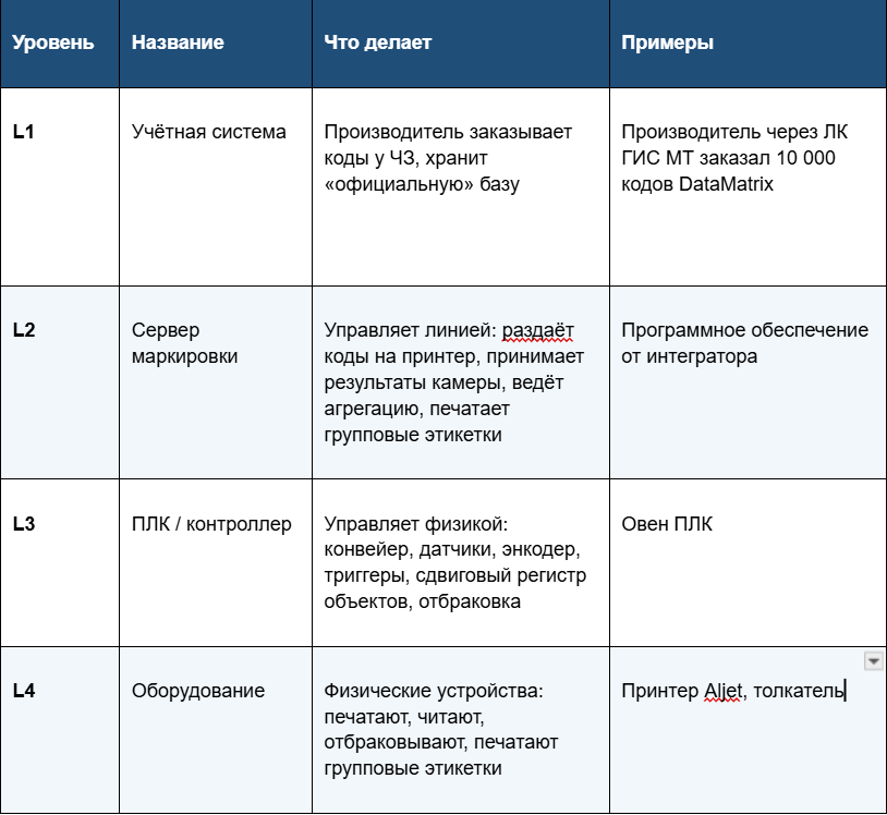 Как пользоваться «Честным знаком»: поэтапная инструкция для производителей