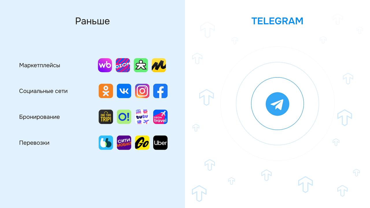 Как Telegram заменяет классические сайты
