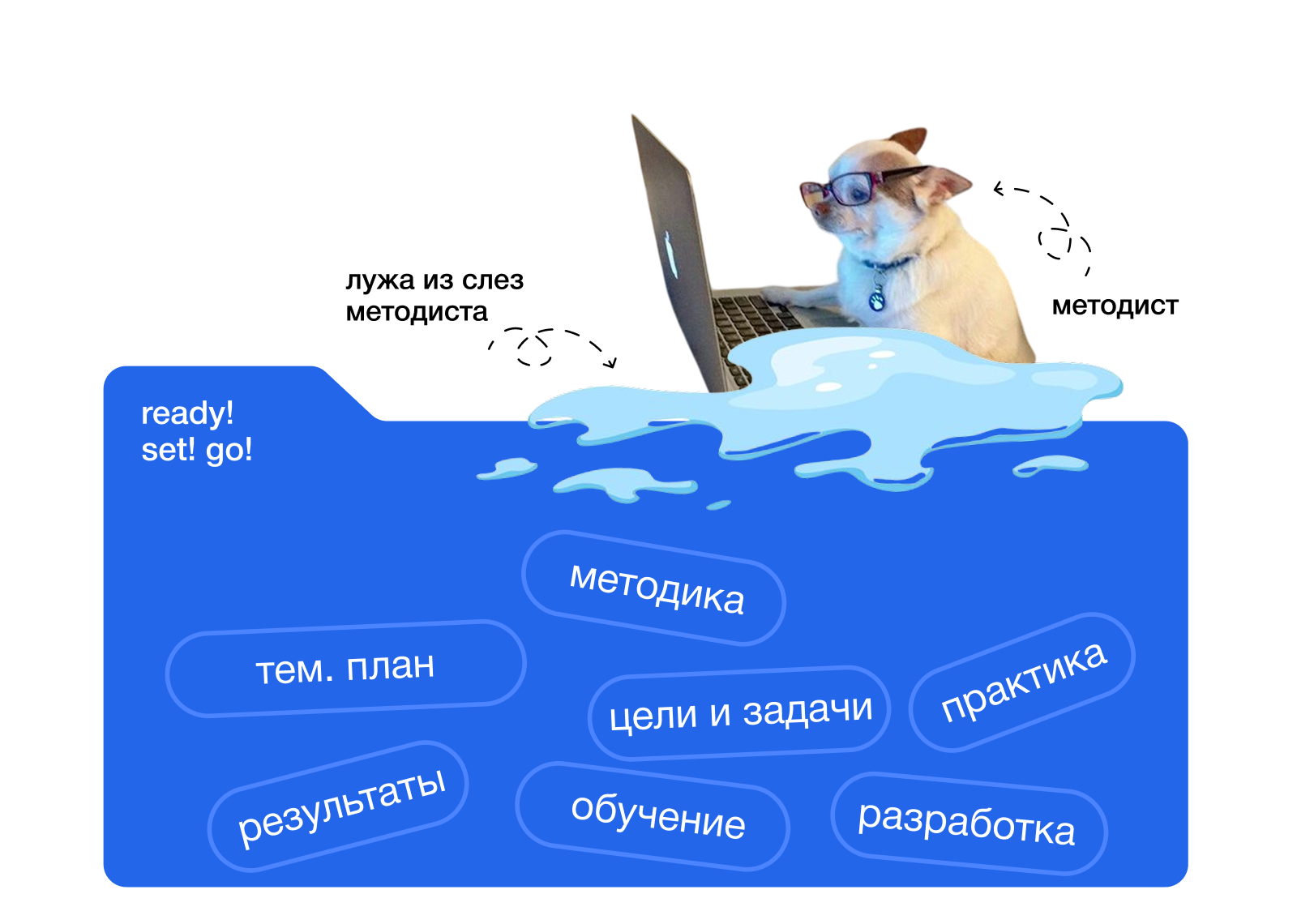 Почему эффективное обучение начинается с анализа потребностей