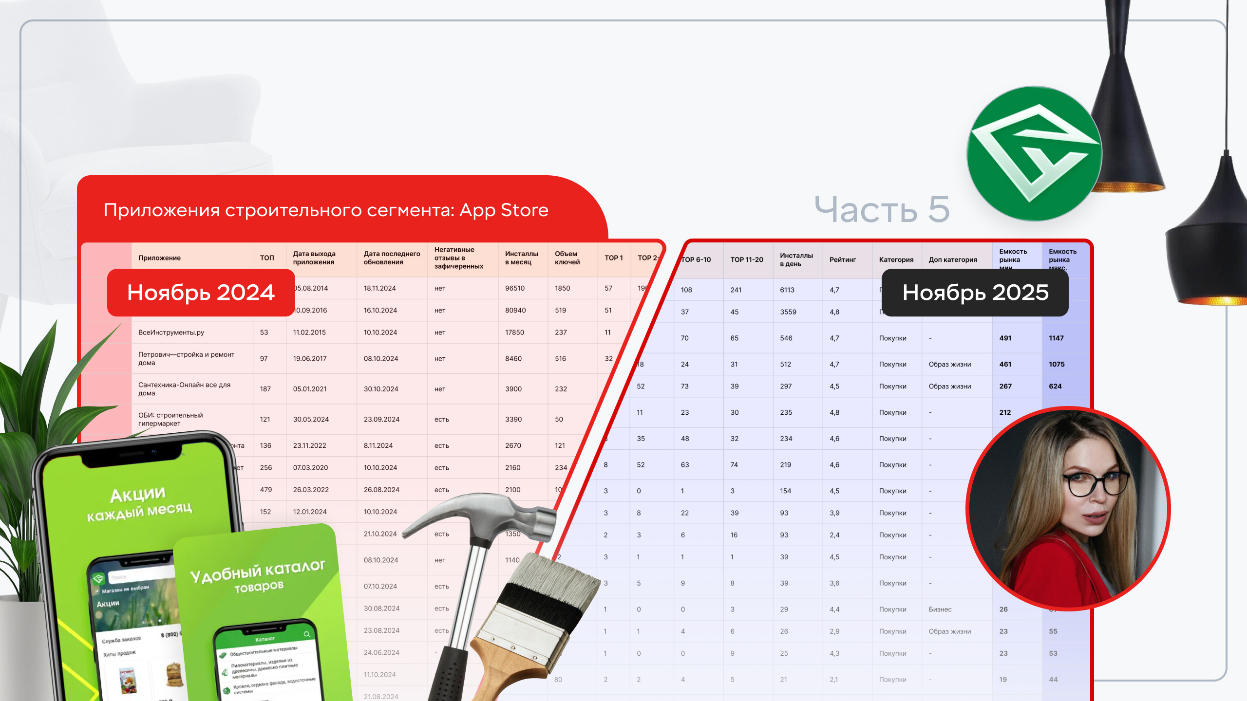 Строительный сегмент в App Store: как «СТРОЙУДАЧА» теряет позиции без ASO