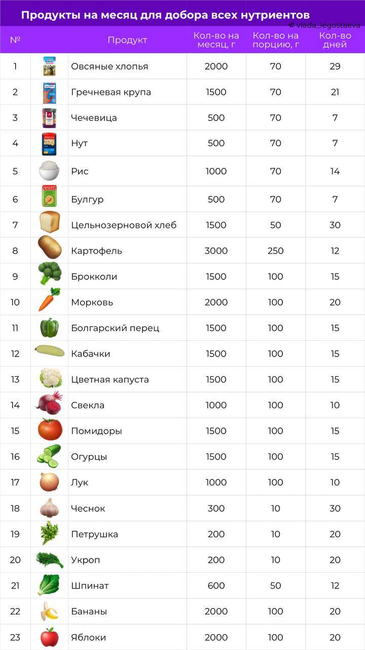 Я попробую перейти на новую модель питания