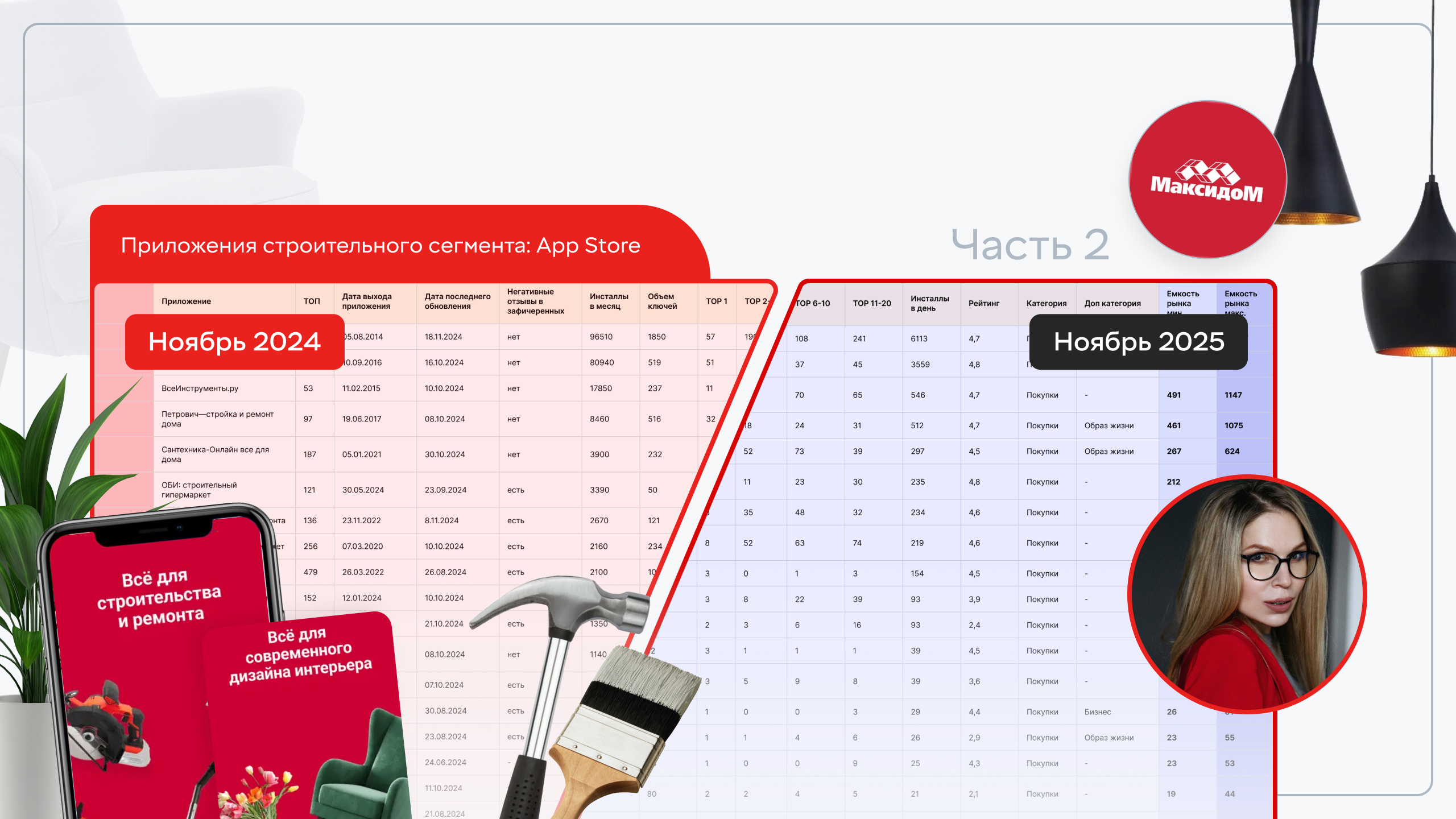 Строительный сегмент в App Store: как «Максидом» увеличил установки и улучшил рейтинг