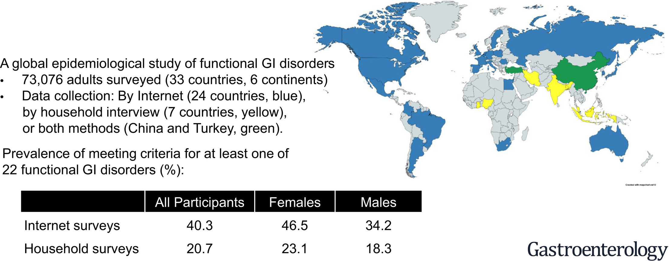 «Только у меня такие проблемы»: насколько распространены заболевания ЖКТ