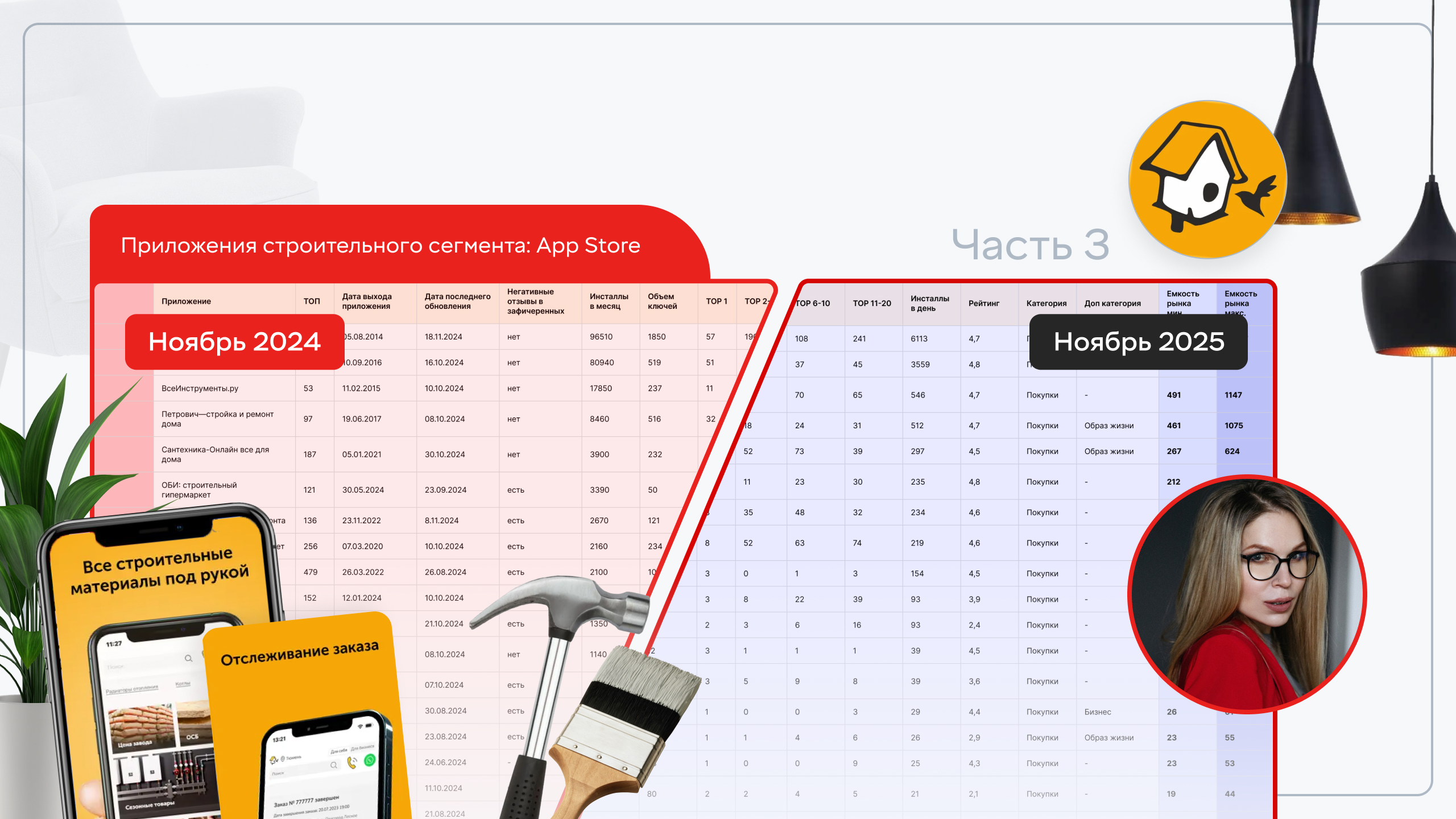 Строительный сегмент в App Store: как «Строительный двор» увеличил установки без ASO