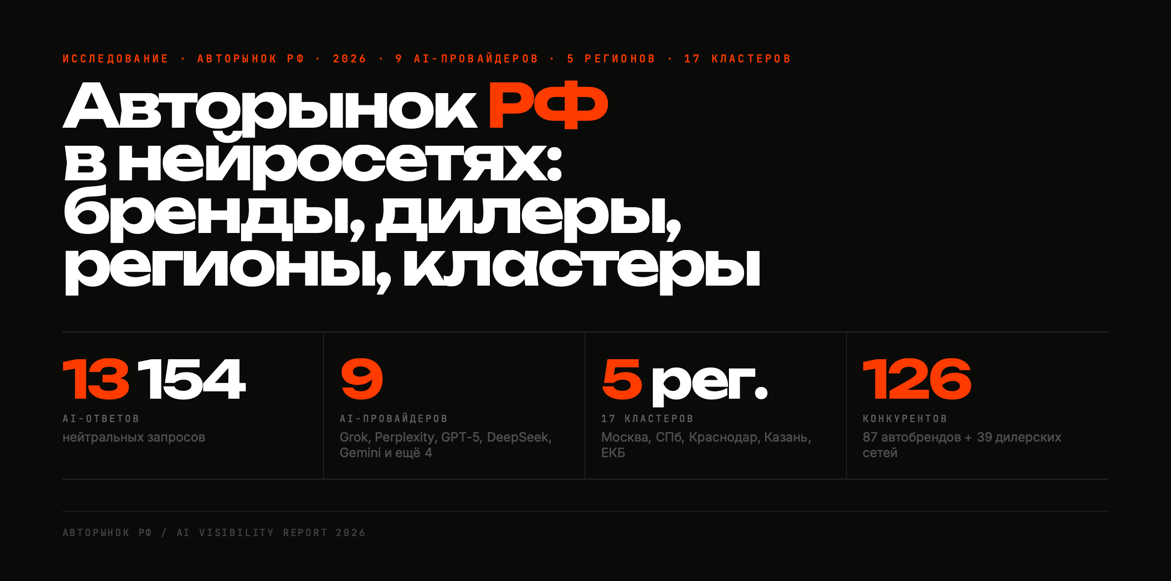 Я спросил 9 нейросетей, какую машину купить: они советуют то, чего в салонах уже нет