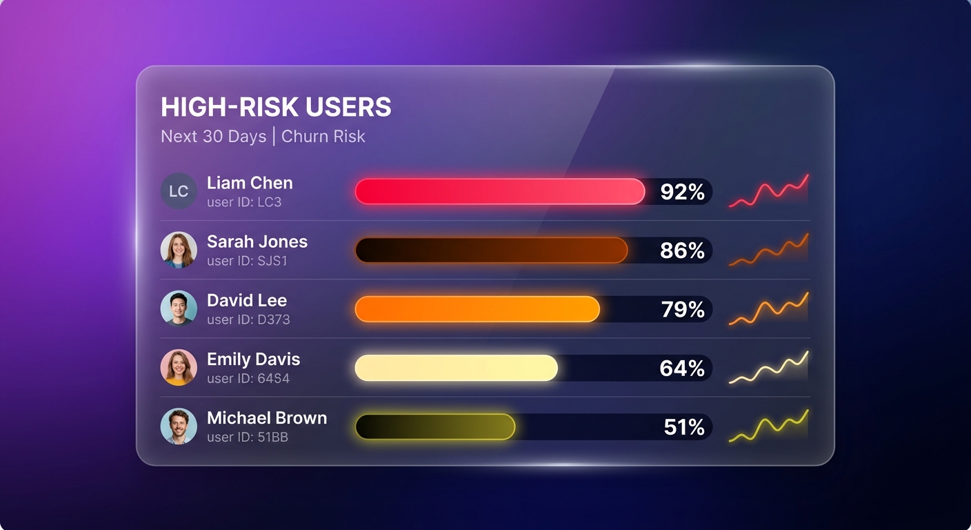Вопрос к SaaS-основателям и владельцам бизнесов
