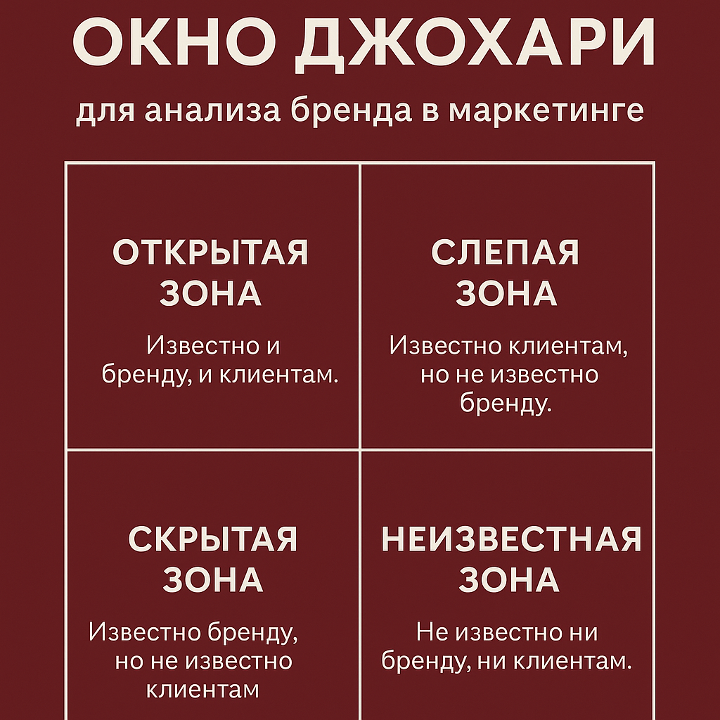 Окно Джохари в маркетинге: честный способ увидеть бренд таким, какой он есть на самом деле