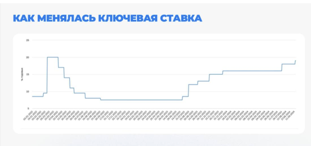 Куда вложить 100 000 ₽ 300 000 ₽ и 1 000 000 ₽, если боишься рисковать