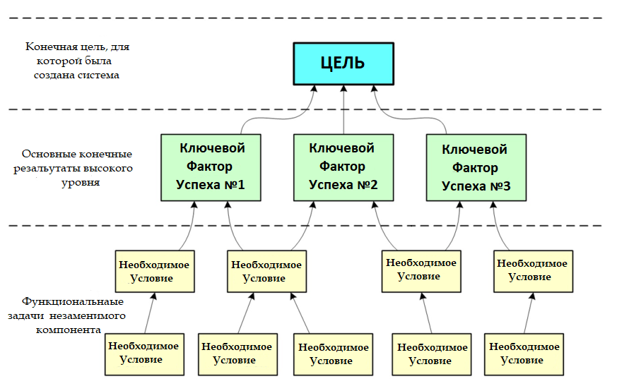 Я прошел курс стратегического управления и применил его в работе и личностном развитии