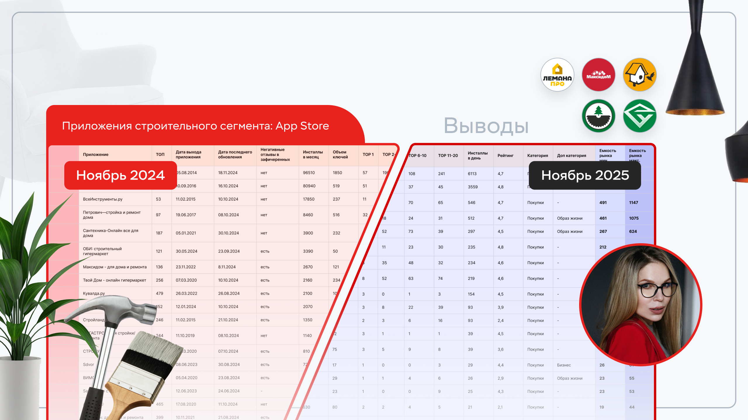 Строительный сегмент в App Store в 2025: почему растет тот, кто работает с ASO
