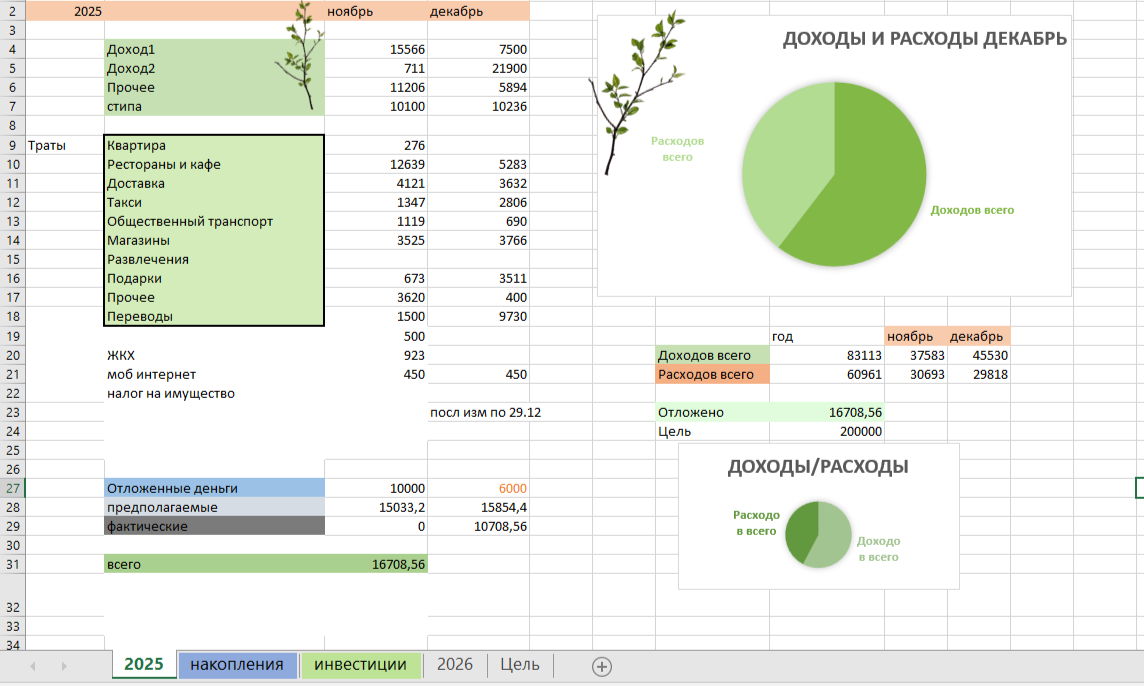 Как прошел мой осенний семестр и какие дальнейшие планы