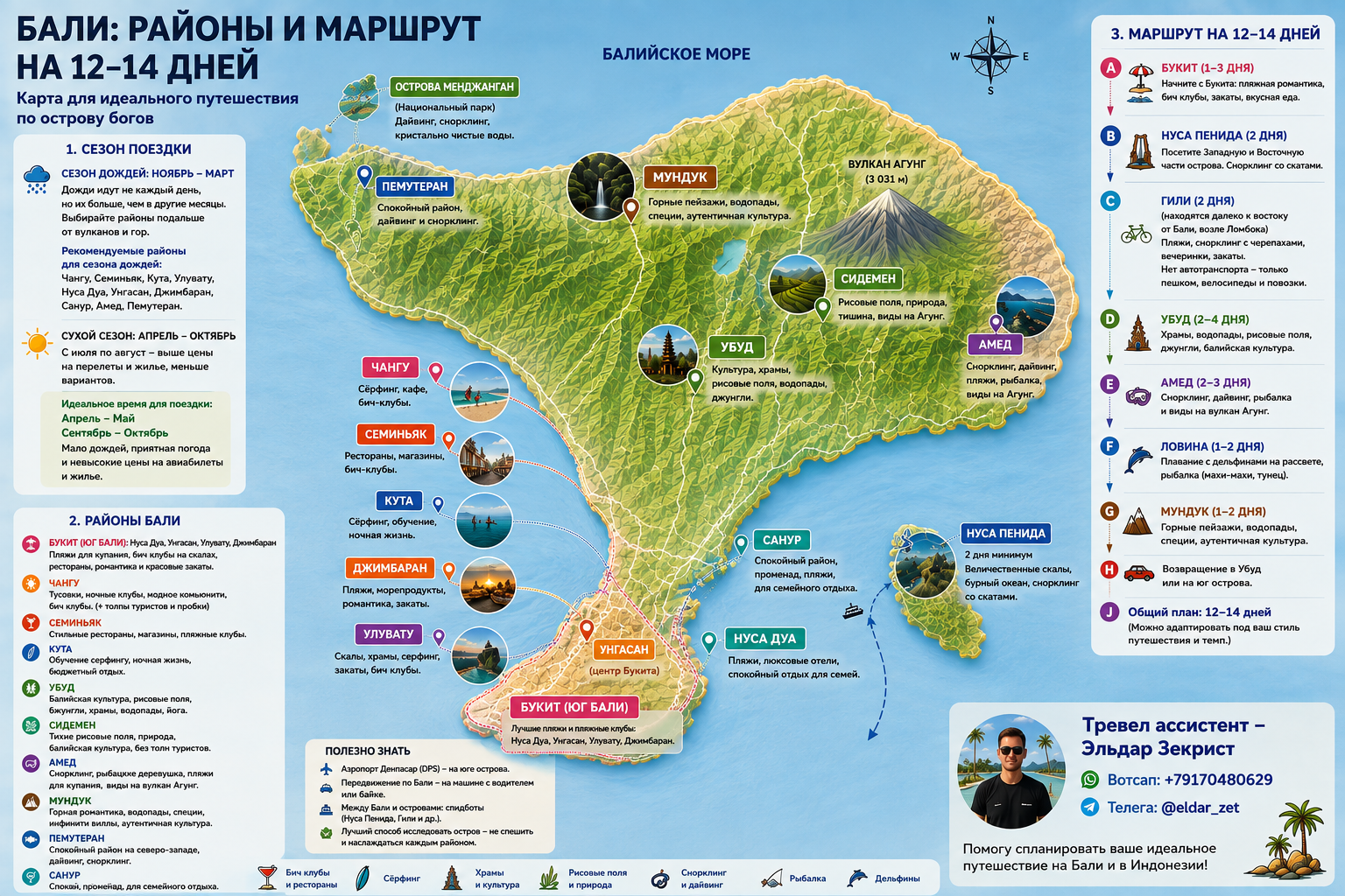 Как спланировать поездку на Бали: сезон, районы и маршрут на 12–14 дней
