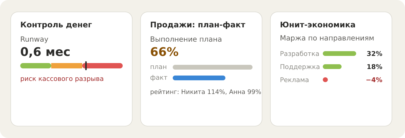 Управление по приборам: зачем бизнесу дашборд и как его собрать