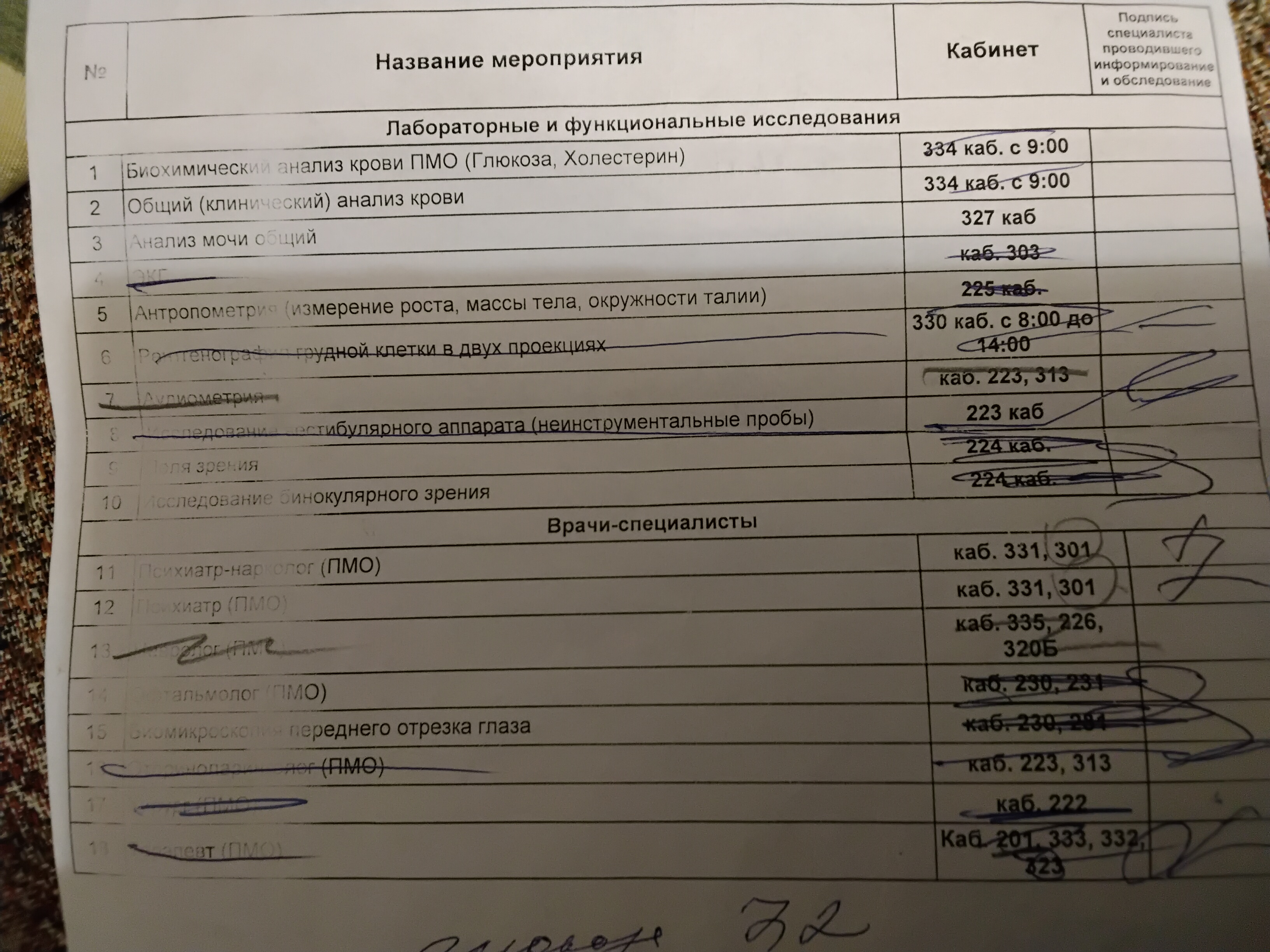 Бесят ежегодные медкомиссии на работе