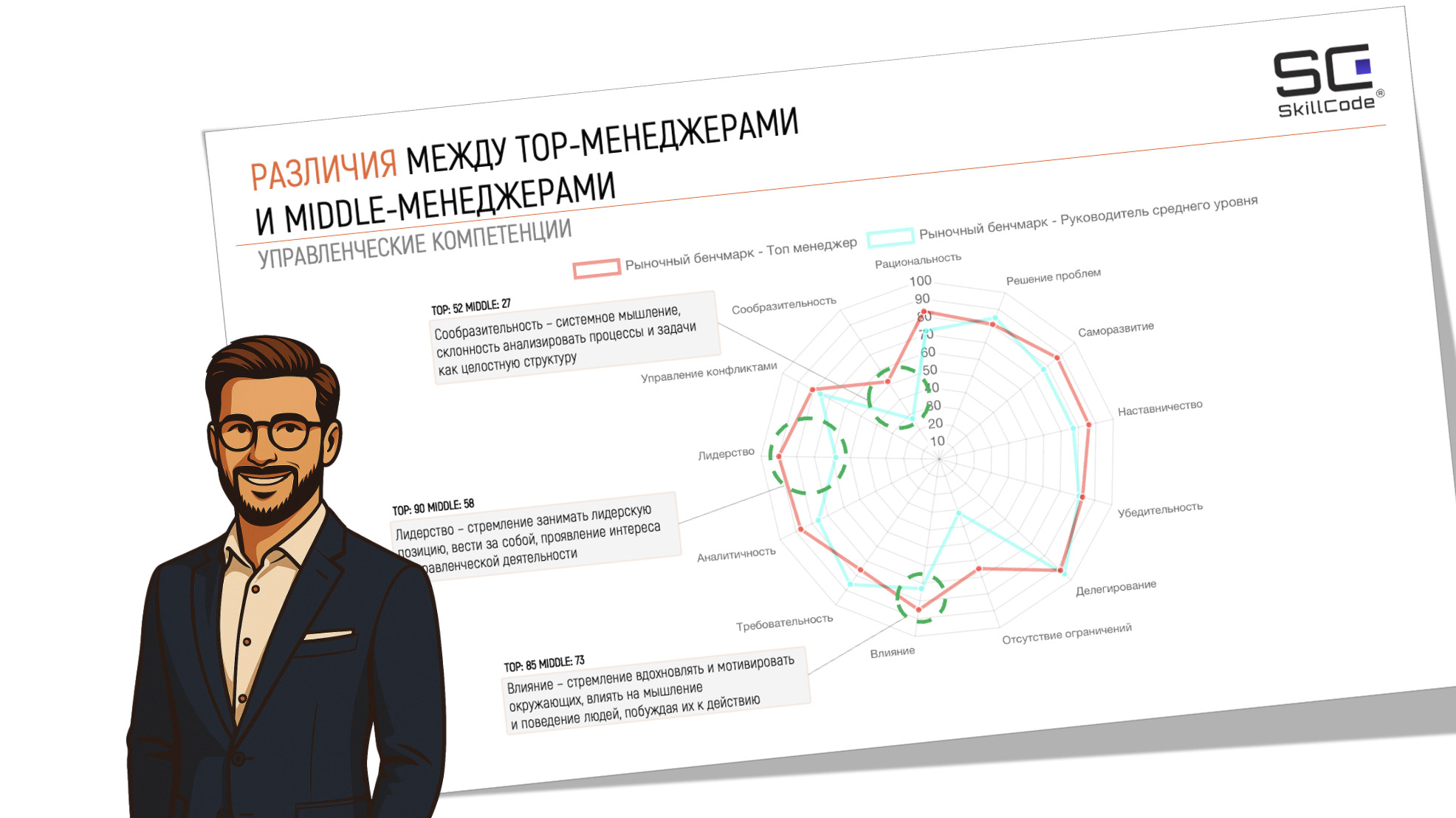 Каждый ли руководитель хочет быть лидером