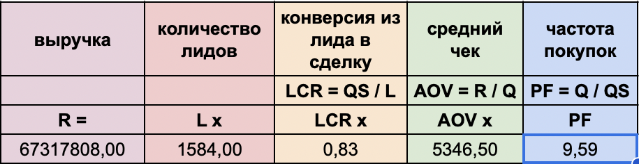 Почему программа лояльности — это скрытый инструмент роста клиник