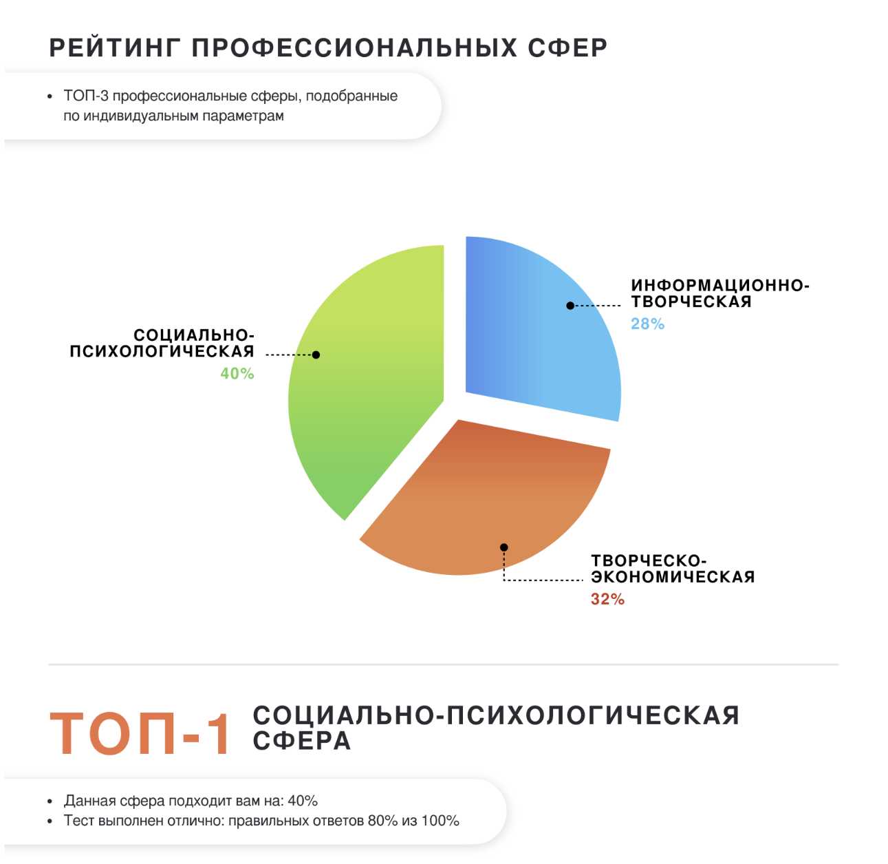 Мнение: если хочется сменить профессию, то, возможно, вы просто не там работаете