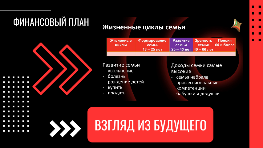 Как создать простой финансовый план для себя или своей семьи