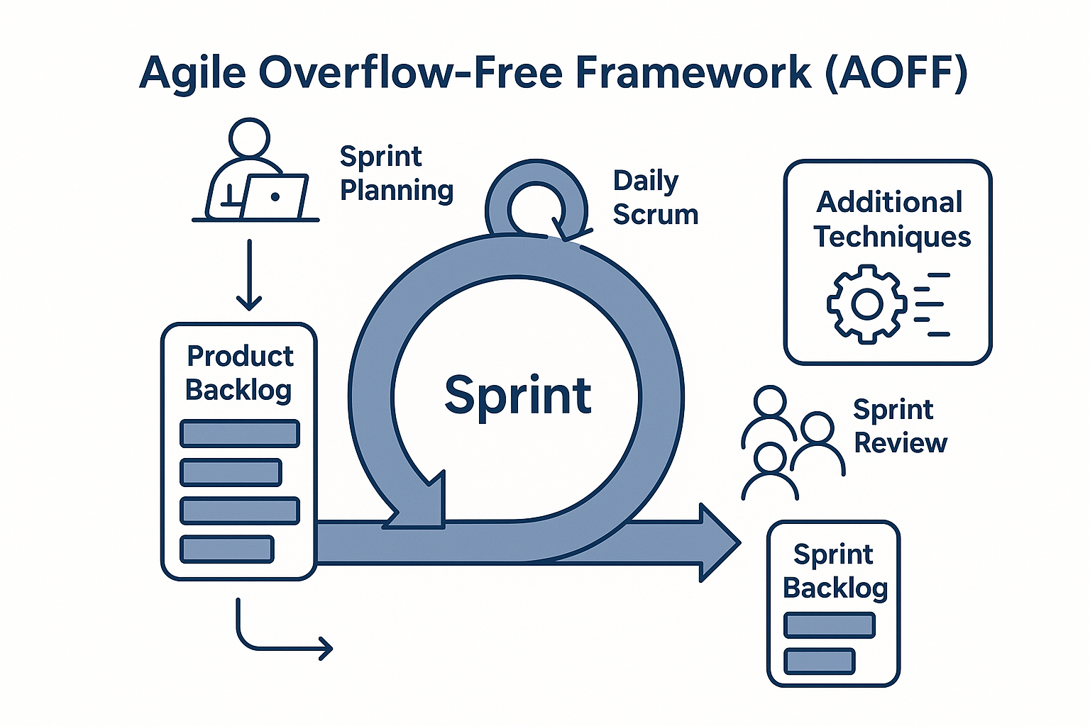 Какой уровень выгорания ИТ⁠-⁠инженеров и как управлять их результативностью в 2025 году