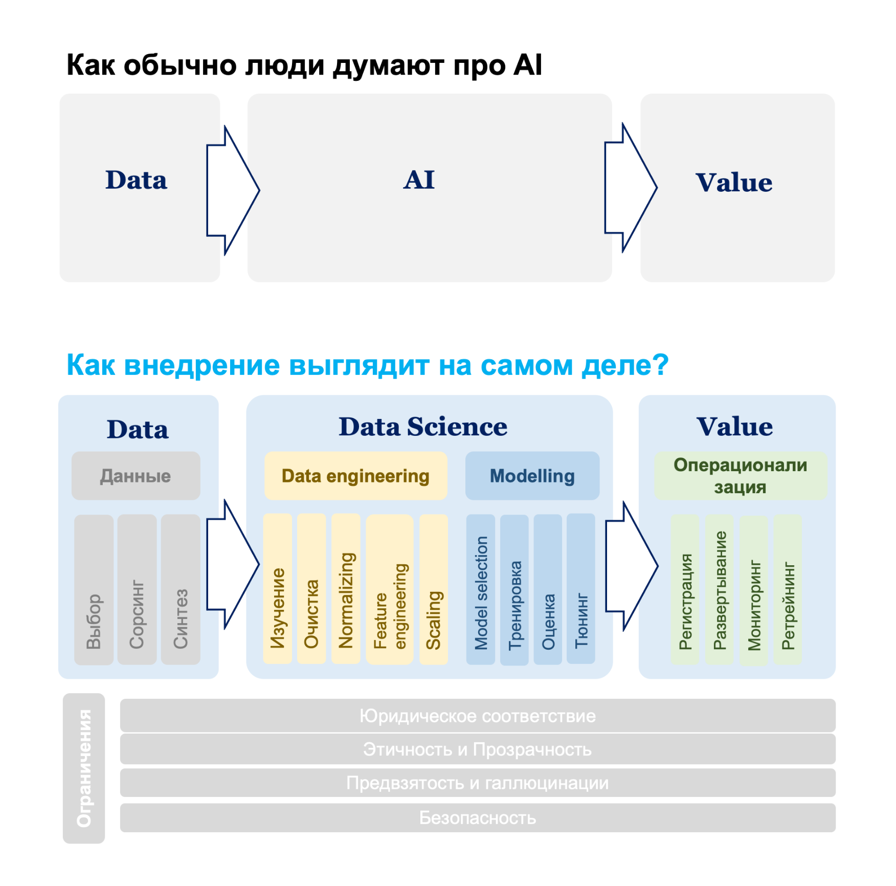 Почему ваш ИИ-⁠пилот ничего не даст