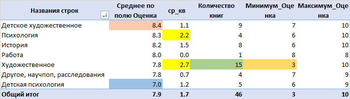 Мои книжные итоги 2025 года и планы на 2026