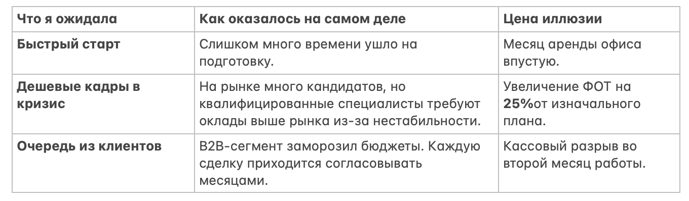Я открыла компанию в кризис: 3 главных провала и почему ни о чем не жалею