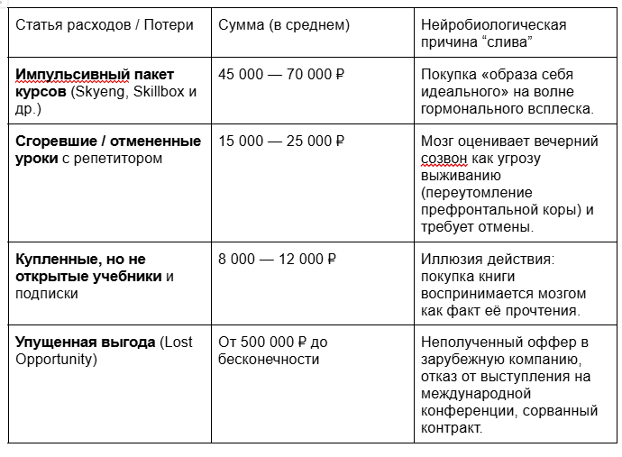 Как перестать бросать английский через месяц после покупки курса