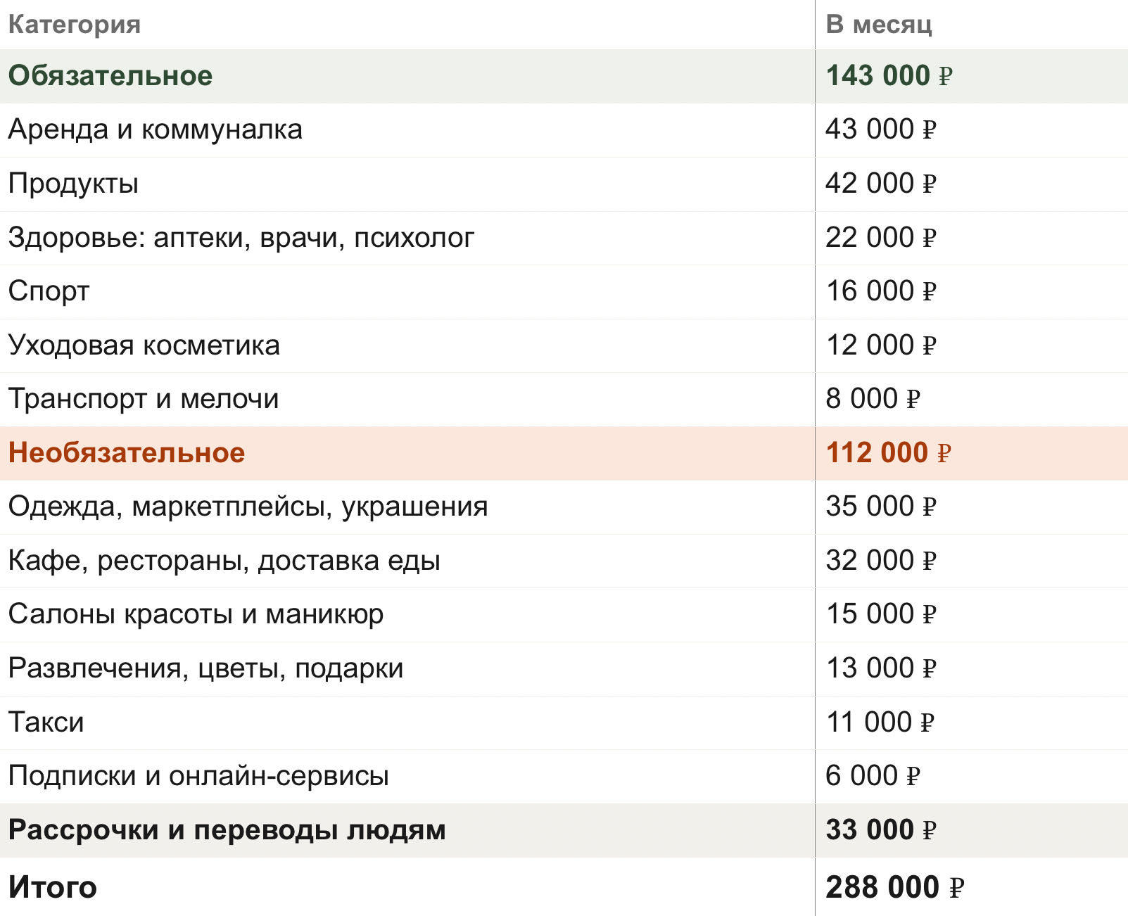 Зарабатывала 300 000 ₽ и доживала до зарплаты с 1000 ₽ на счету: как я научилась копить