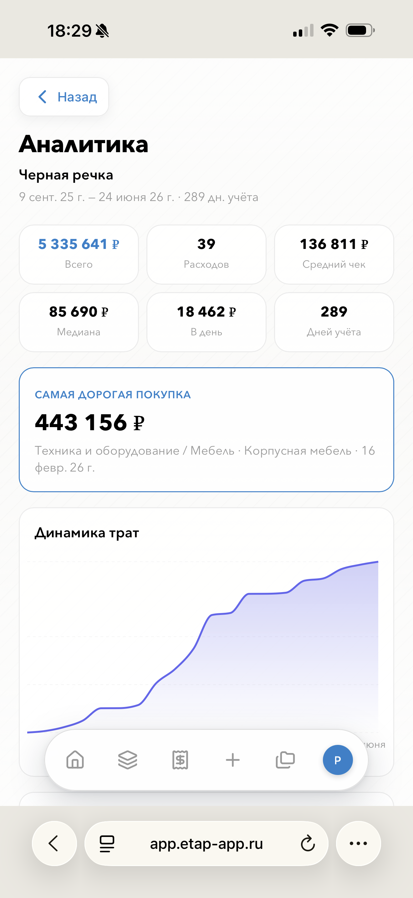 Как я 6 месяцев вел ремонт в приложении и отслеживал, куда ушло 5,3 млн рублей