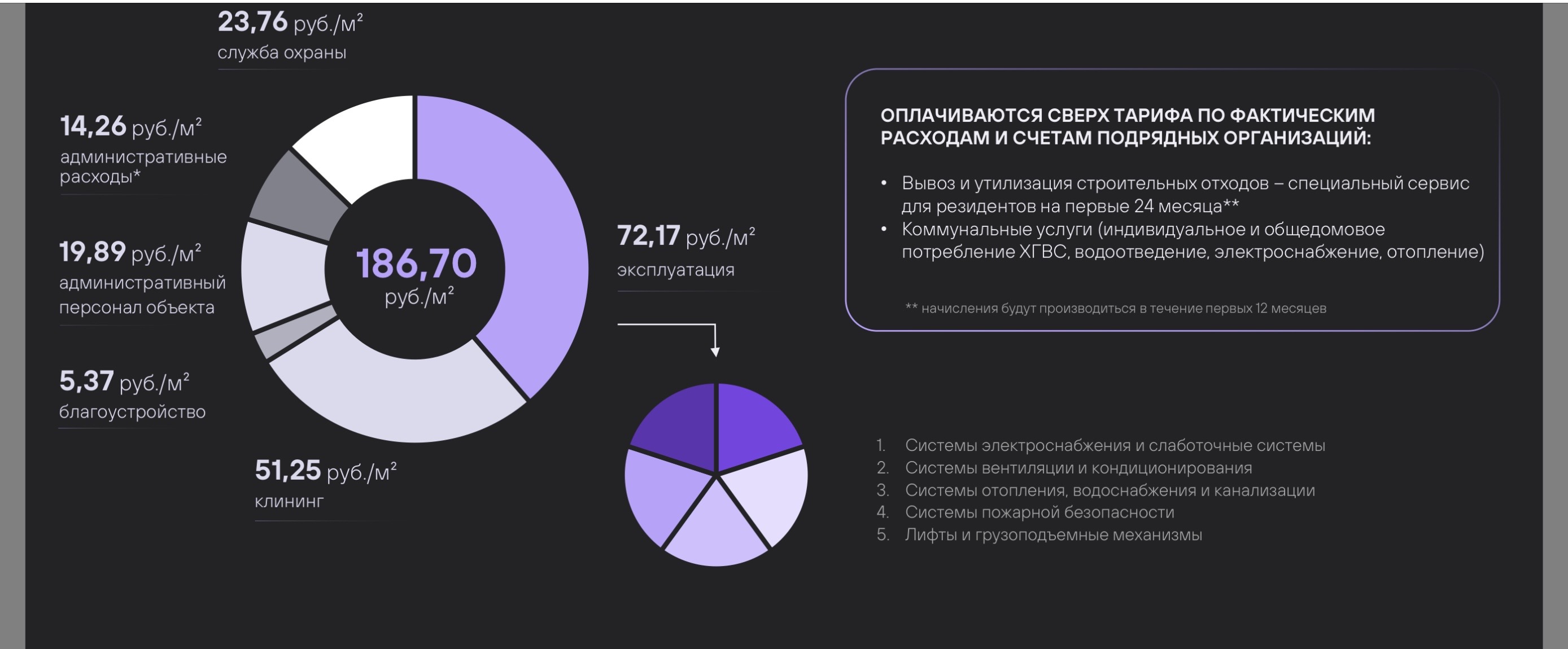 Законно ли включение управляющей компанией охраны в тариф содержания жилого помещения в новостройке?