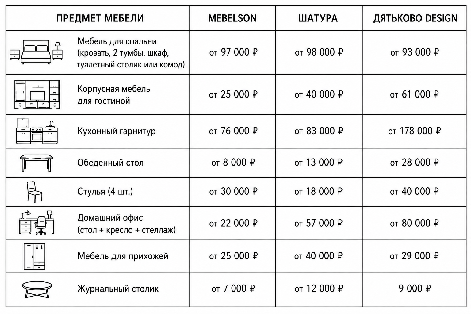 Я посчитала свой «индекс табуретки»: сколько стоит обставить квартиру