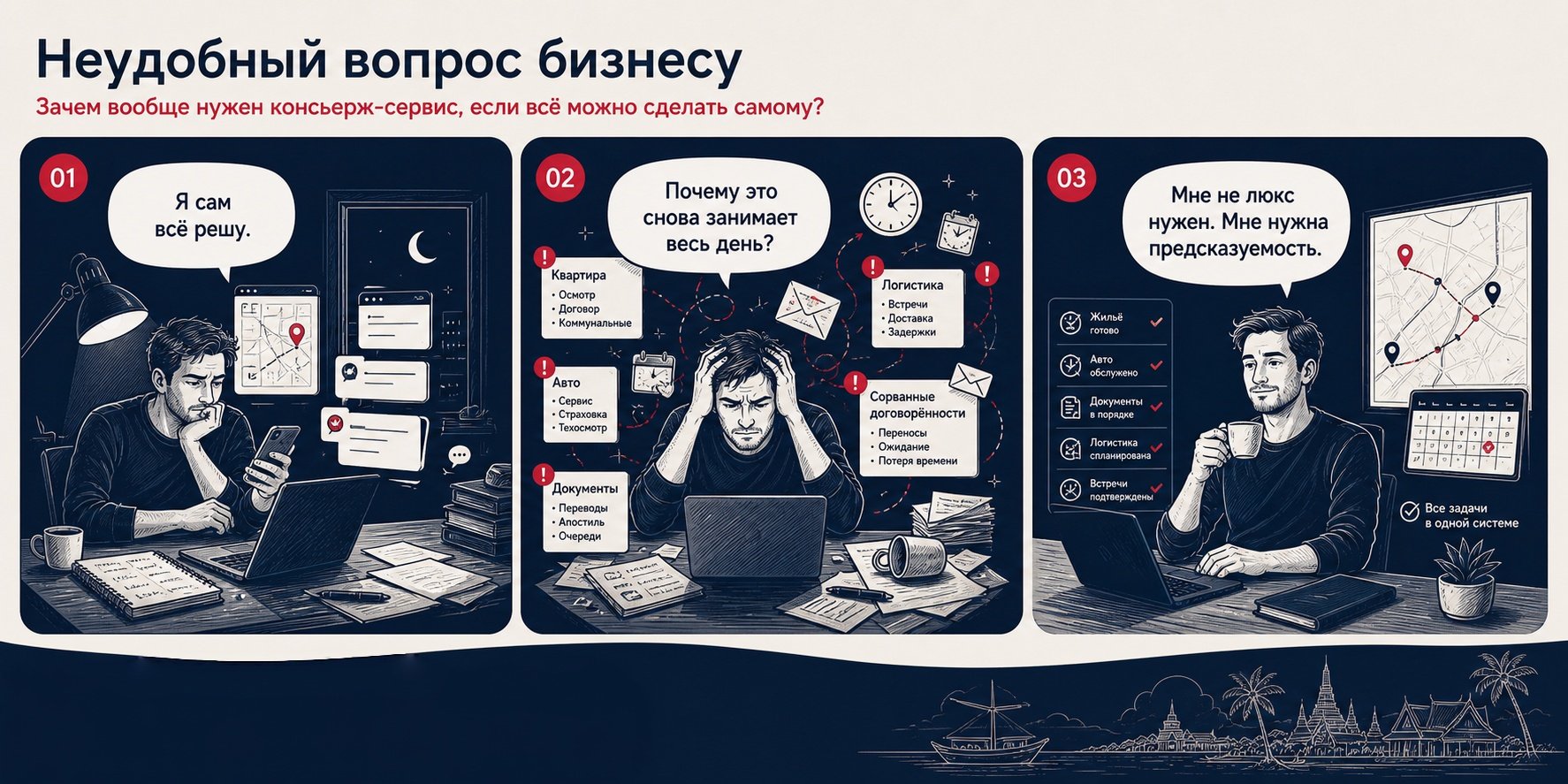 Зачем нужен консьерж-сервис, если все можно сделать самому?