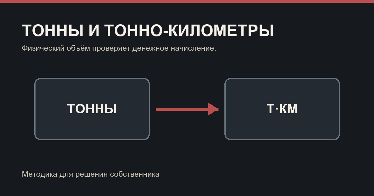 Пять сверок, которыми я проверяю транспортные расходы компании