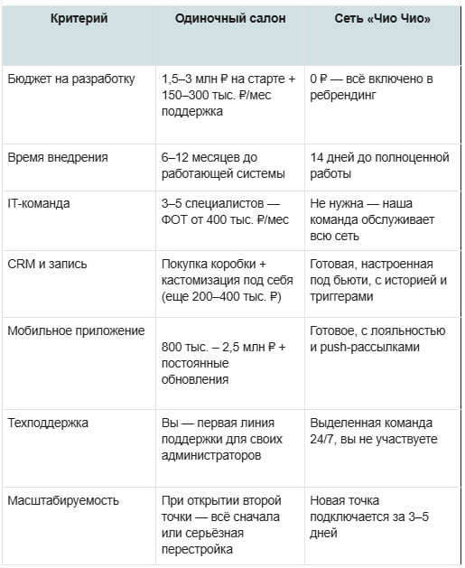 Цифровизация бьюти: почему эксель-таблицы больше не работают