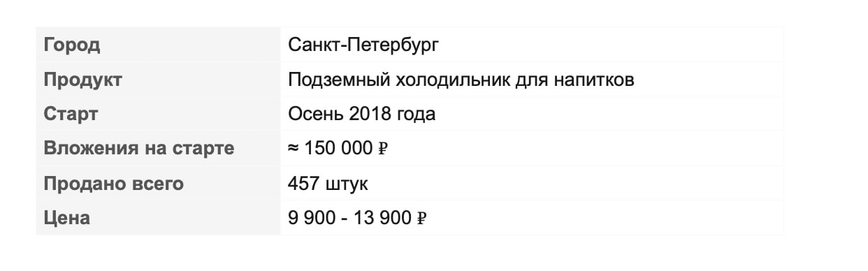 Я зарыл 150 000 ₽ в землю и не пожалел: история подземного холодильника