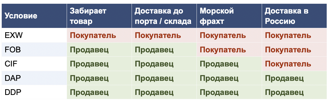 Почему одинаковый товар у двух поставщиков в Китае стоит по-разному