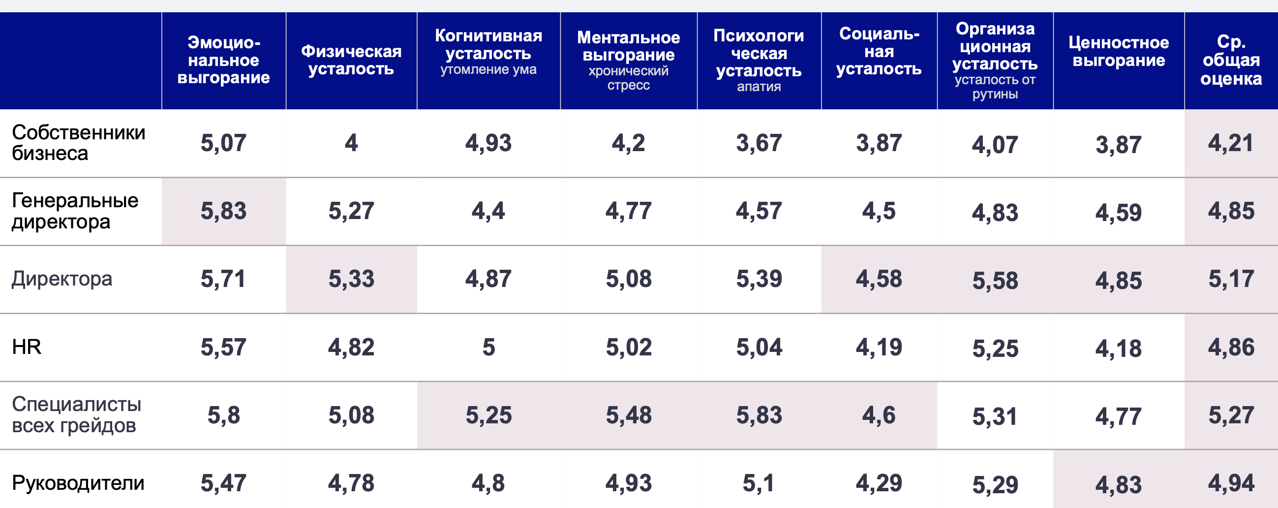Цифры, которые неудобно игнорировать: что скрывает сокращение штата