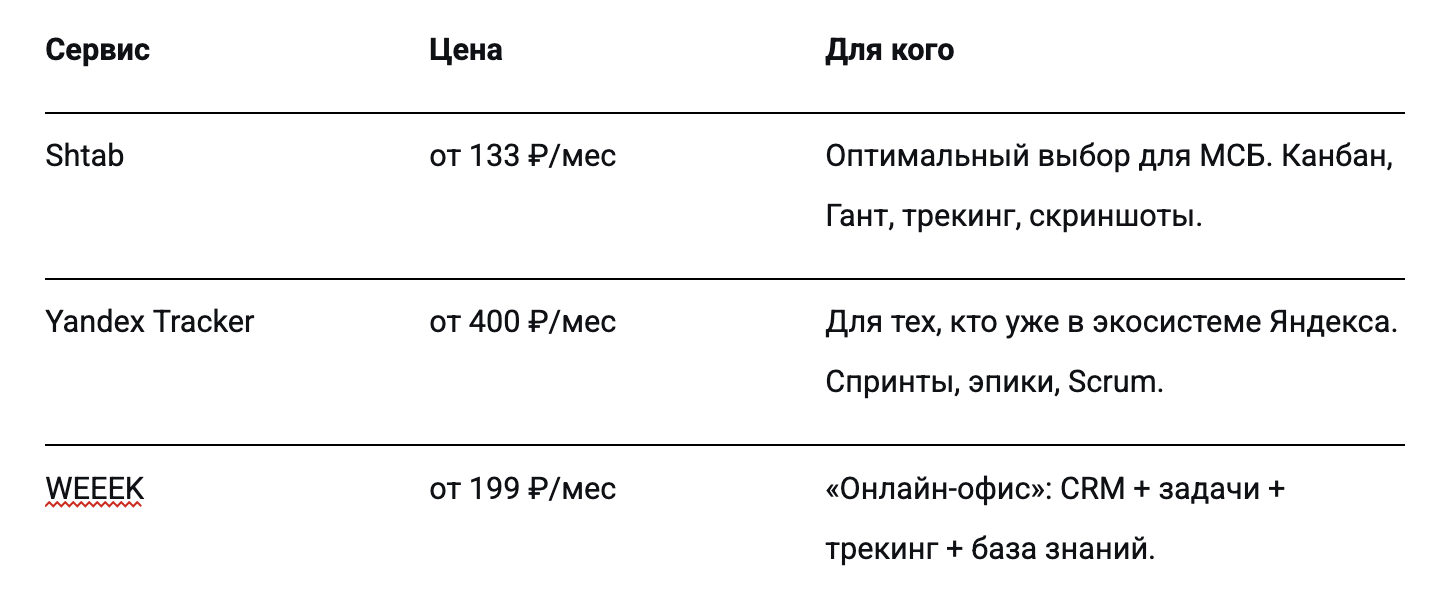 Куда уходит ваша прибыль и почему оклад — ловушка