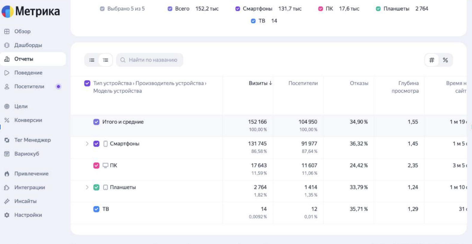 Кейс e-commerce: где сайт теряет клиентов перед оплатой