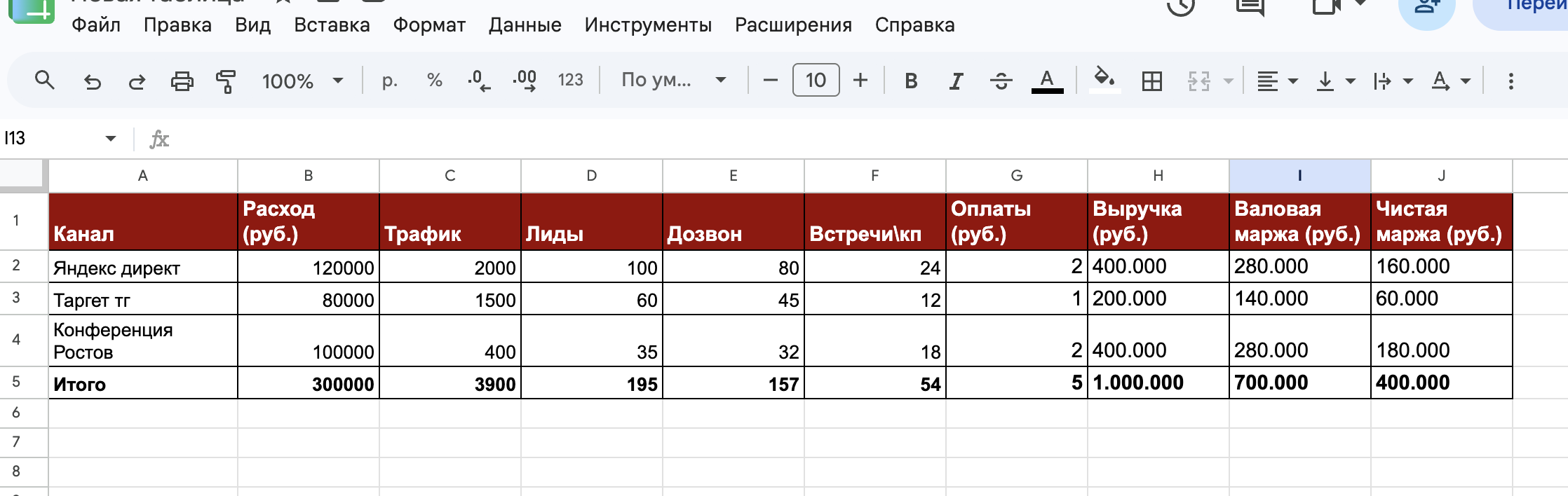Как собственнику найти ошибки в своем маркетинге и перестать сливать бюджет