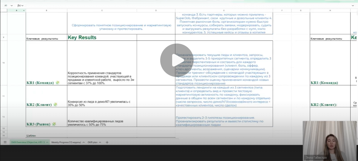 Два месяца с OKR: как конкурсная платформа пришла к управленческому ритму