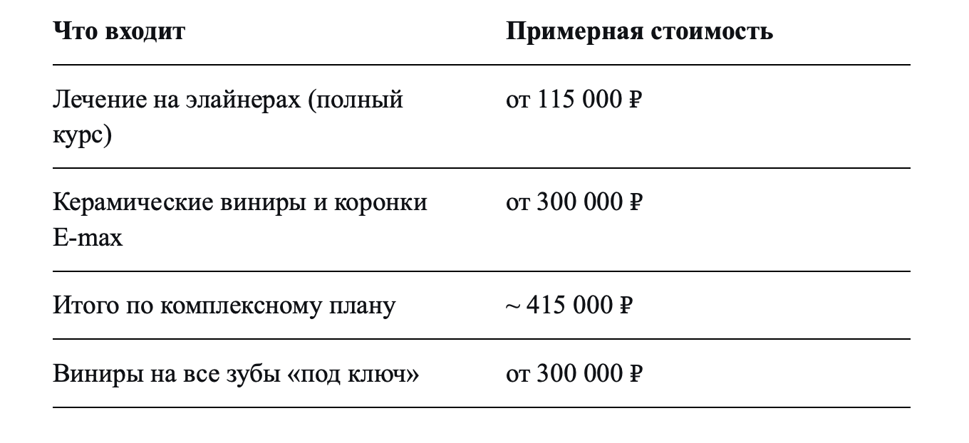 Виниры на все зубы: почему я сказал «нет» и сэкономил пациентке деньги