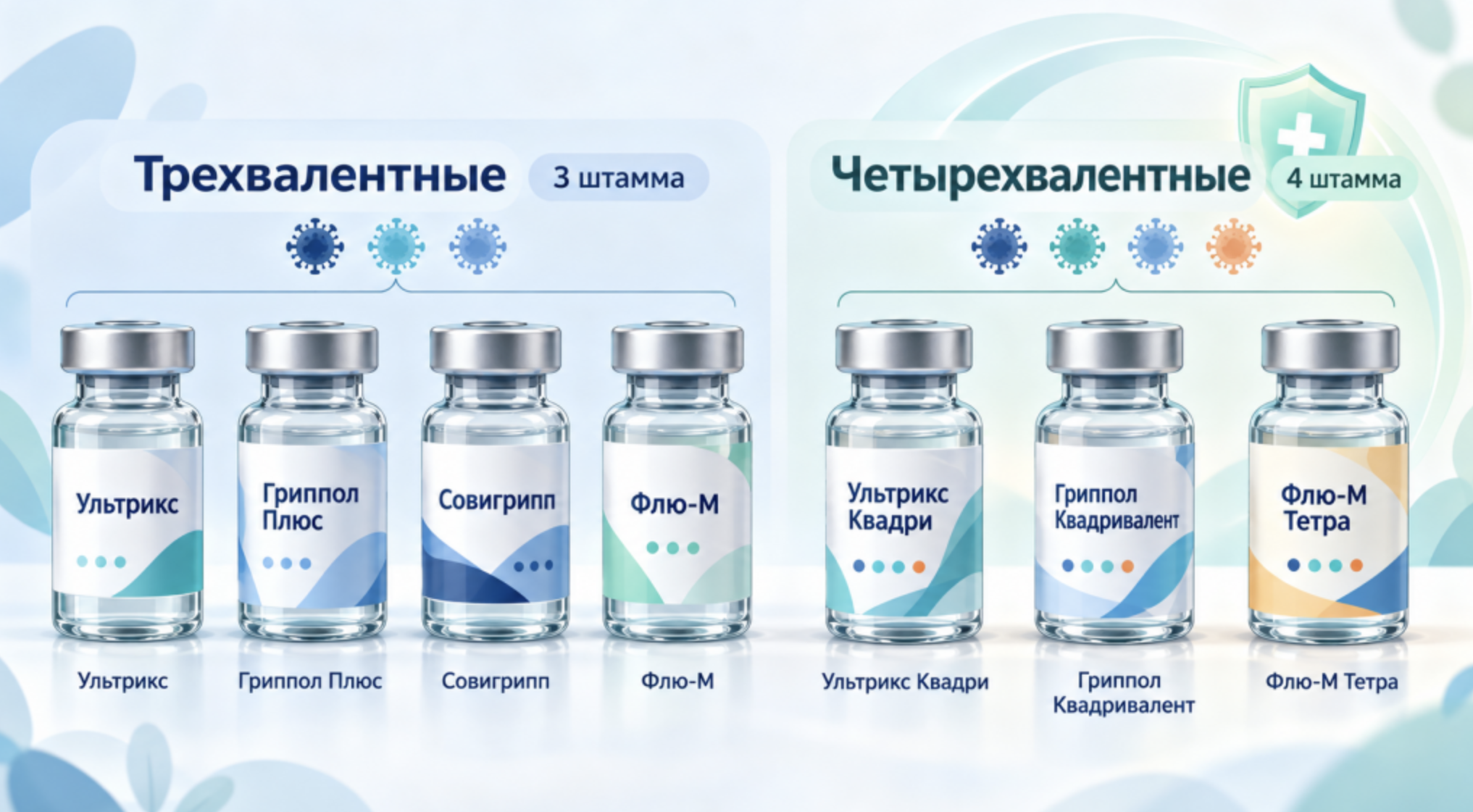 Какую вакцину от гриппа выбрать?