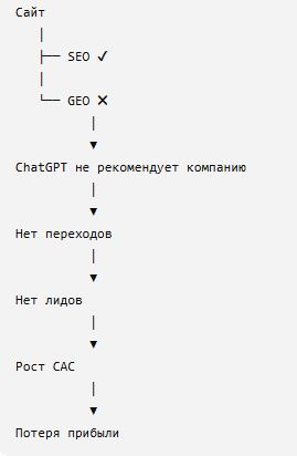 Эра GEO: почему ваш сайт невидим для нейросетей и как это крадет прибыль у бизнеса